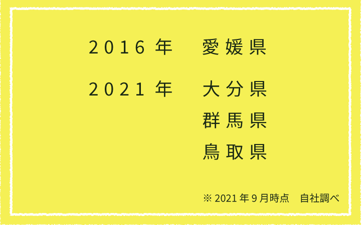 2016年：愛媛県　2021年：大分県・群馬県・鳥取県　※2021年9月時点　自社調べ